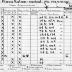 N.Y.S.F.I.C. Form 3: Wage Classification, Establishment 6600