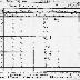 N.Y.S.F.I.C. Form 3: Wage Classification, Establishment 7618