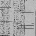 N.Y.S.F.I.C. Form 6: Wages and Number of Employees, Establishment 7615