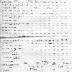 N. Y. State Factory Commission Individual Schedule