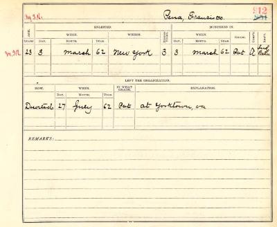 Civil War muster roll abstract for Francisco Pena of the Independent Battalion of Infantry--Les Enfants Perdu
