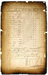 Copies of accounts audited by the New York State Auditor General, Book A, pages 161-180