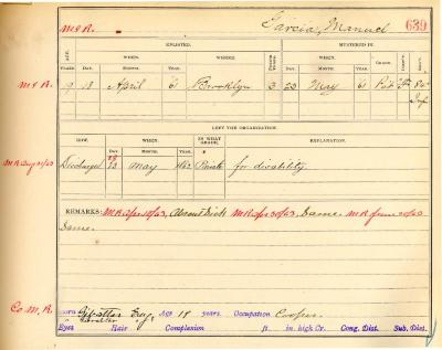 Civil Roll muster roll abstract for Manuel Garcia of the 84th Infantry