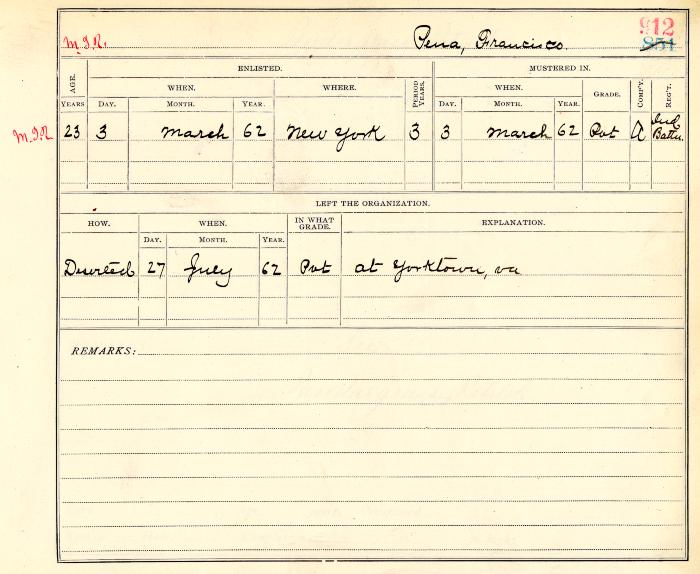 Civil War muster roll abstract for Francisco Pena of the Independent Battalion of Infantry--Les Enfants Perdu
