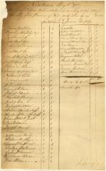 List of negro slaves and owners, Newtown, Queens County