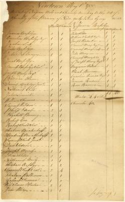 List of negro slaves and owners, Newtown, Queens County