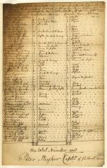 List of negro slaves and owners, Flatbush, Kings County