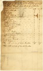 List of negro slaves and owners, Gravesend, Kings County