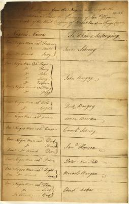 List of negro slaves and owners, West Company, Brooklyn, Kings County