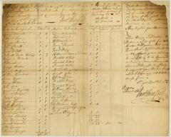 List of negro slaves and owners, Jericho and Oysterbay, Queens County