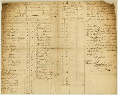 List of negro slaves and owners, Jericho and Oysterbay, Queens County