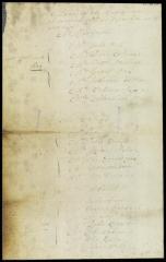 Names of the magistrates of New Castle, Upland, Whorekill and West New Jersey