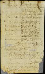 Names of the militia officers of said towns