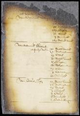 List of peltries confiscated by the government