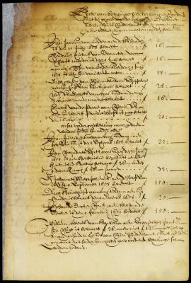 Payments made on account of persons employed in New Netherland