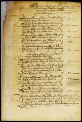 Payments made on account of persons employed in New Netherland