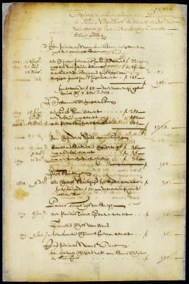 Payments made on account of persons serving in New Netherland
