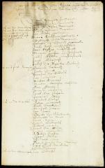 Muster roll of the company at the Esopus