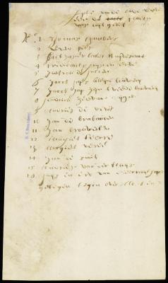 Payments made on account of various persons in New Netherland