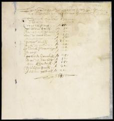 Names of persons who have subscribed to the support of the rev. Hermanus Blom