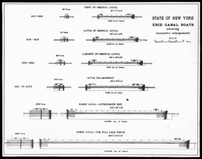 Erie Canal Boats 