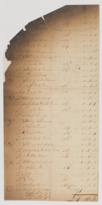 Account of William Vandenbergh, for boarding Native Americans
