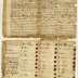 Indian Deed conveying land on the Mohawk River, 1732