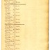 Minutes of the Supreme Court of Judicature, April 29, 1780 - supplementary indictments