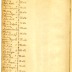 Minutes of the Supreme Court of Judicature, April 29, 1780 - supplementary indictments