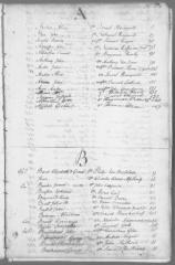 Index to Engrossed minutes of the Supreme Court of Judicature, January 1788