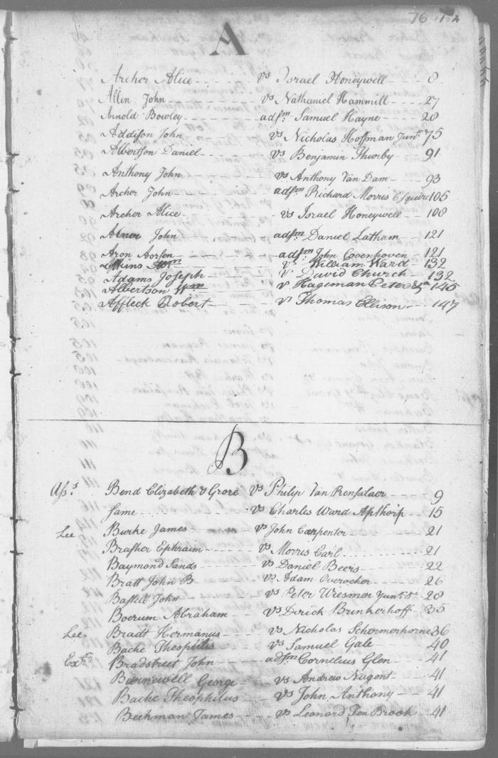 Index to Engrossed minutes of the Supreme Court of Judicature, January 1788