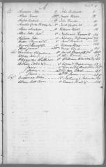 Index to Engrossed minutes of the Supreme Court of Judicature, April 1788