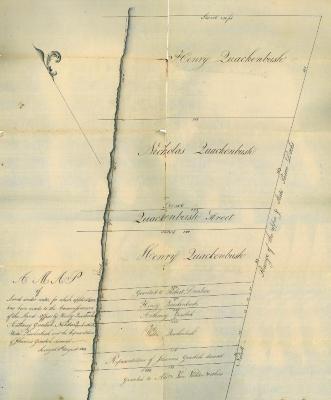 Survey of lands under water for Quakenbush, et al