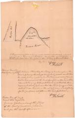 Survey of lands under water for Cornelius Kingsland