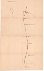 Survey of lands under water for John Van Rensselaer