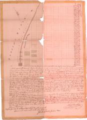 Survey of lands under water for Stephen Van Rensselaer Esq.