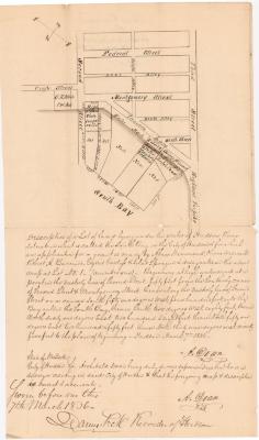 Survey of lands under water for Abner Hammond