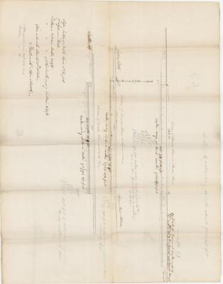 Survey of lands under water for Albany &amp; West Stockbridge Railroad Company