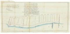 Survey of lands under water for Stephen Van Rensselaer