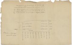 Survey of lands under water for Isaac Haviland, Samuel T. Taber &amp; Stephen Taber