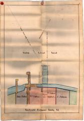 Survey of lands under water for Robert Journeay et al (Jackson, Ellis, Lions)