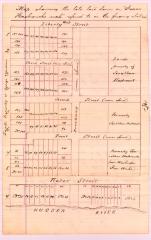 Survey of lands under water for Homer Ramsdell