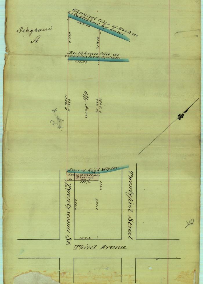 Survey of lands under water for William Beard