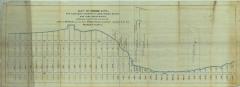 Survey of lands under water for Elizabeth Bergen &amp; Thomas H. McGrath, Executors