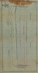 Survey of lands under water for Edwin Goodrich &amp; Arlington A. Bellinger