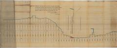 Survey of lands under water for Tunis G. Bergen &amp; Harmanus B. Hubbard