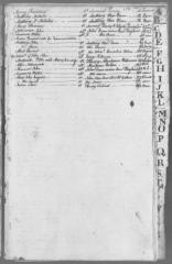 Index to Engrossed minutes of the Supreme Court of Judicature, January 1790