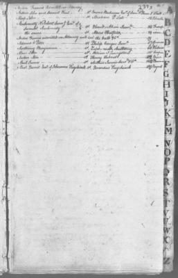 Index to Engrossed minutes of the Supreme Court of Judicature, April 1790